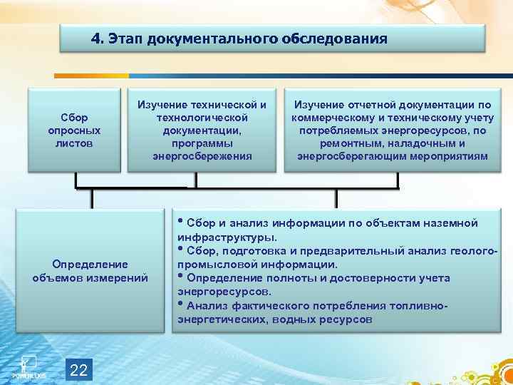 4. Этап документального обследования Сбор опросных листов Изучение технической и технологической документации, программы энергосбережения