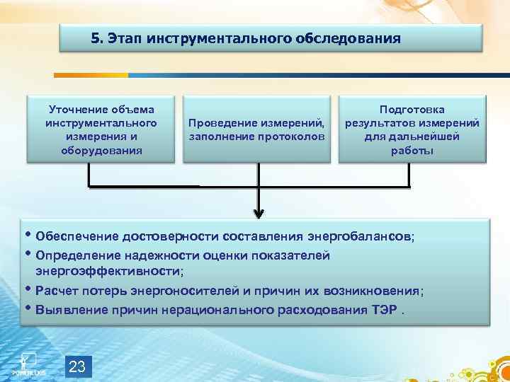 5. Этап инструментального обследования Уточнение объема инструментального измерения и оборудования Проведение измерений, заполнение протоколов