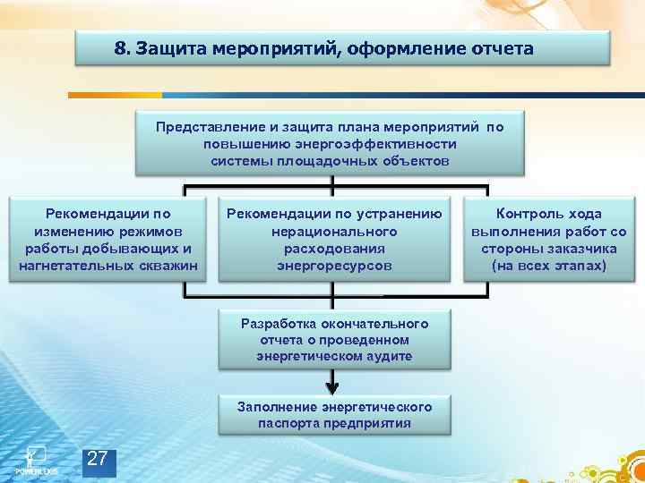8. Защита мероприятий, оформление отчета Представление и защита плана мероприятий по повышению энергоэффективности системы