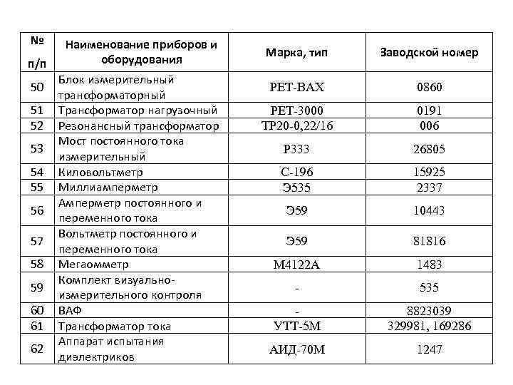 № п/п 50 51 52 53 54 55 56 57 58 59 60 61