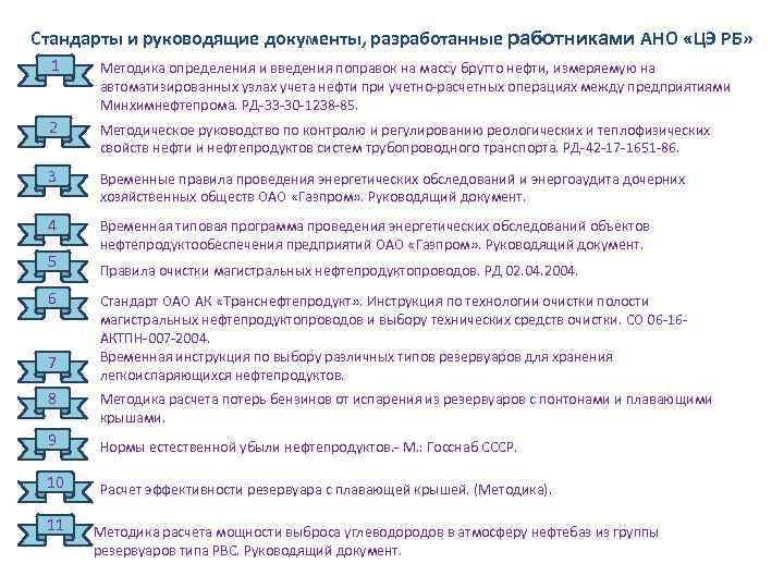 Стандарты и руководящие документы, разработанные работниками АНО «ЦЭ РБ» 1 Методика определения и введения