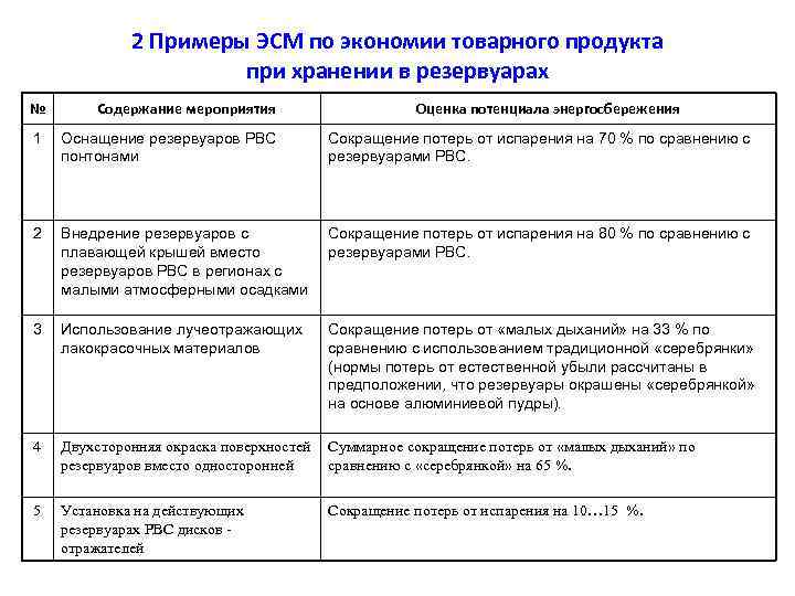 2 Примеры ЭСМ по экономии товарного продукта при хранении в резервуарах № Содержание мероприятия