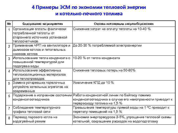 4 Примеры ЭСМ по экономии тепловой энергии и котельно-печного топлива № 1 2 3