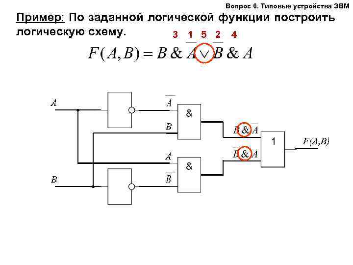 Вопрос 6. Типовые устройства ЭВМ Пример: По заданной логической функции построить логическую схему. 3