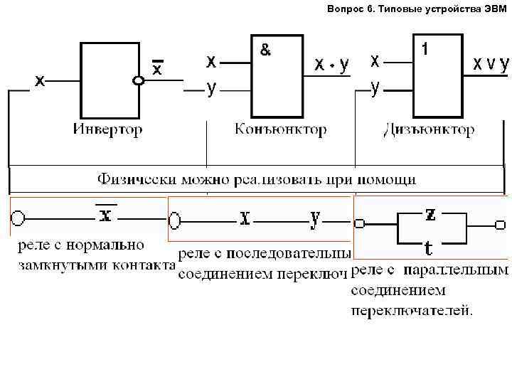 Вопрос 6. Типовые устройства ЭВМ Логические элементы 