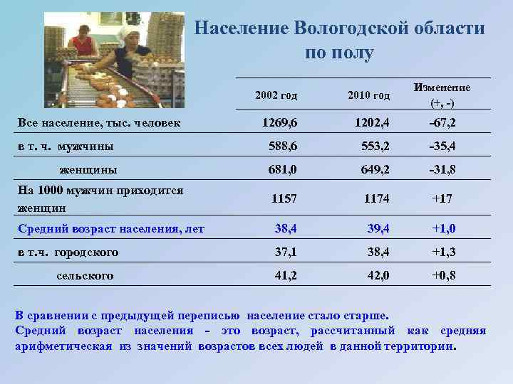 Численность населения вологды на 2024 год