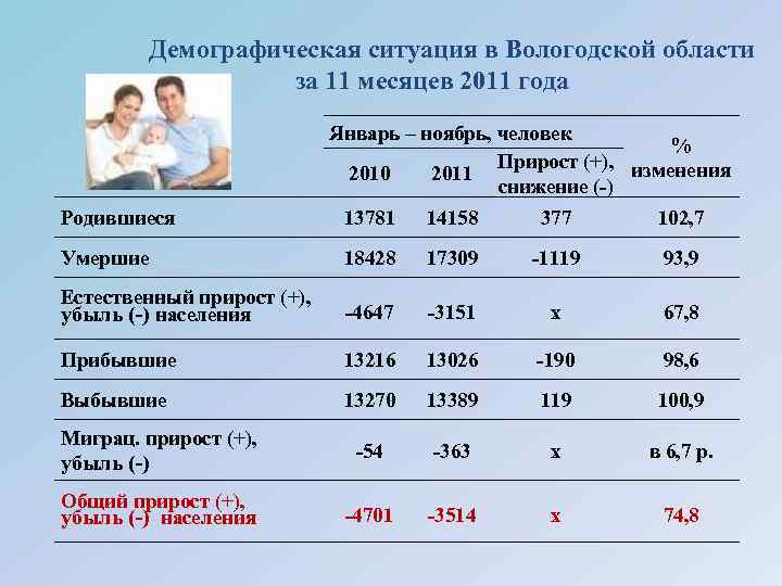 Оценка демографической ситуации