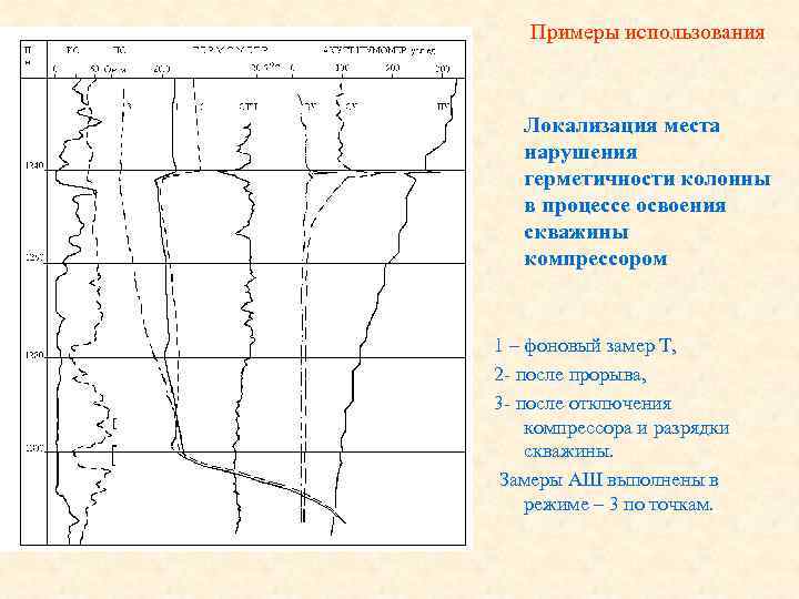 Примеры использования Локализация места нарушения герметичности колонны в процессе освоения скважины компрессором 1 –