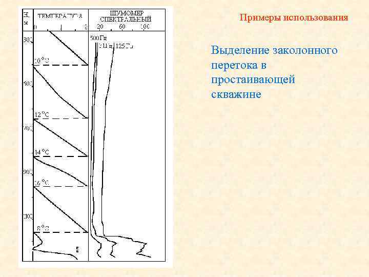 Примеры использования Выделение заколонного перетока в простаивающей скважине 