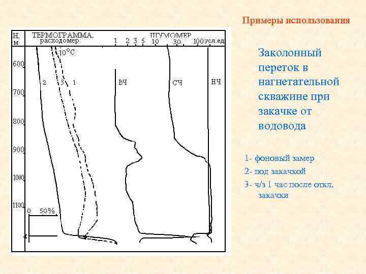 Примеры использования Заколонный переток в нагнетательной скважине при закачке от водовода 1 - фоновый