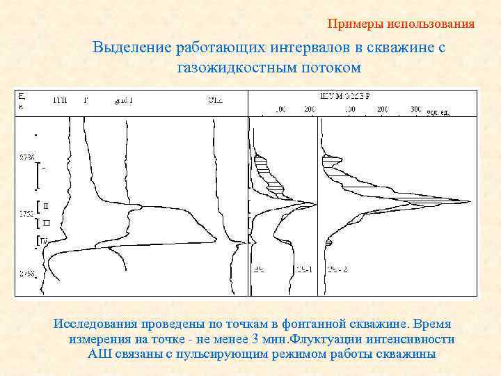 Примеры использования Выделение работающих интервалов в скважине с газожидкостным потоком Исследования проведены по точкам