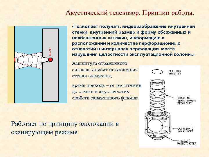 Акустический телевизор. Принцип работы. • Позволяет получать видеоизображение внутренней стенки, внутренний размер и форму