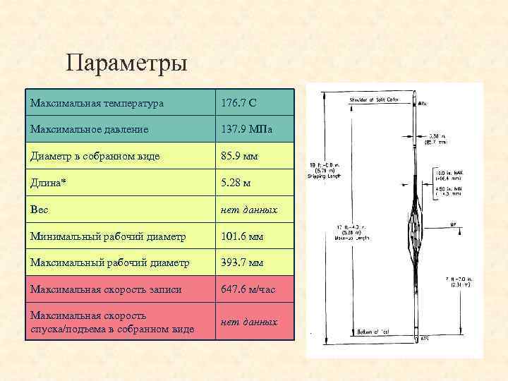 Максимальные параметры