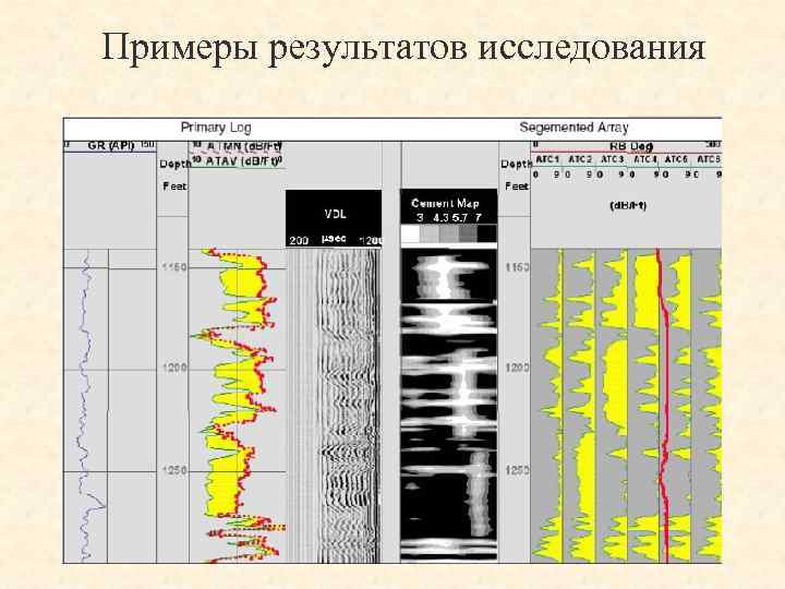 Примеры результатов исследования 