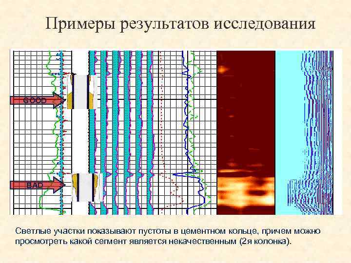 Примеры результатов исследования GOOD BAD Светлые участки показывают пустоты в цементном кольце, причем можно