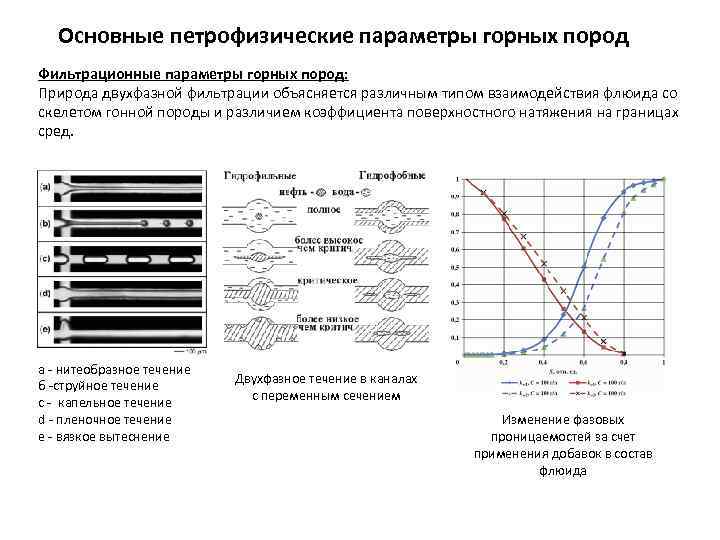 Основные петрофизические параметры горных пород Фильтрационные параметры горных пород: Природа двухфазной фильтрации объясняется различным