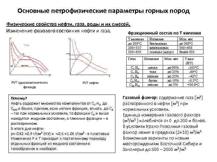 Основные петрофизические параметры горных пород Физические свойства нефти, газа, воды и их смесей. Изменение