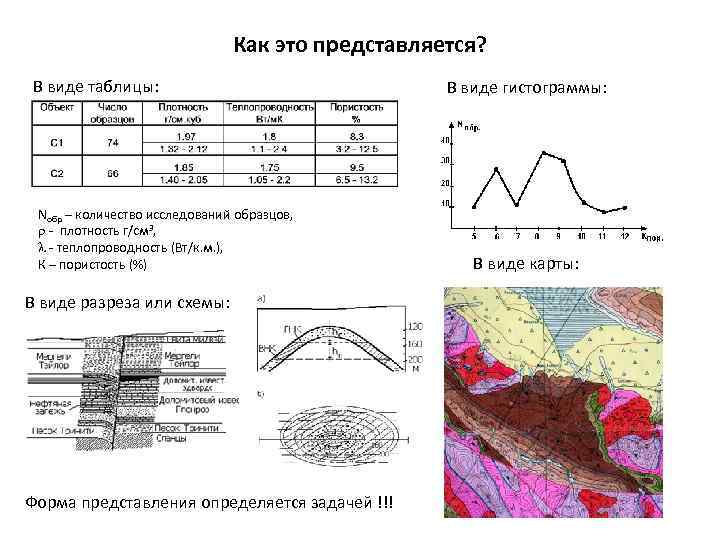 Как это представляется? В виде таблицы: Nобр – количество исследований образцов, - плотность г/см