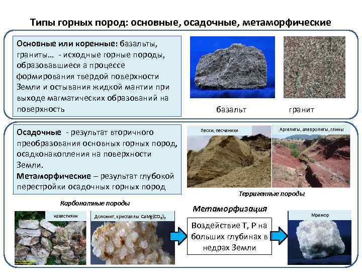 Осадочные горные породы фото