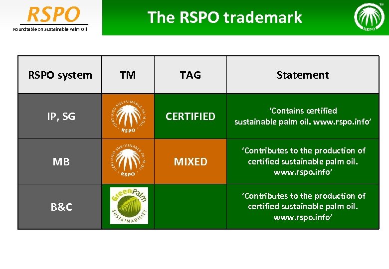 RSPO The RSPO trademark Roundtable on Sustainable Palm Oil RSPO system IP, SG MB