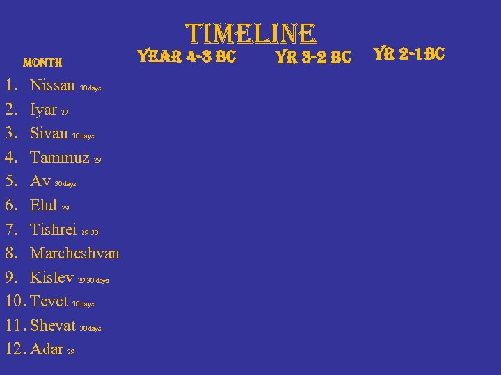 timeline month 1. Nissan 30 days 2. Iyar 29 3. Sivan 30 days 4.