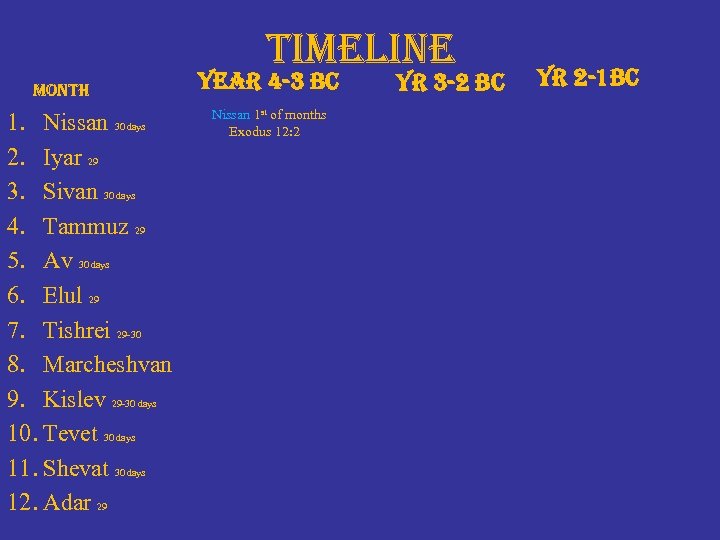 timeline month 1. Nissan 30 days 2. Iyar 29 3. Sivan 30 days 4.