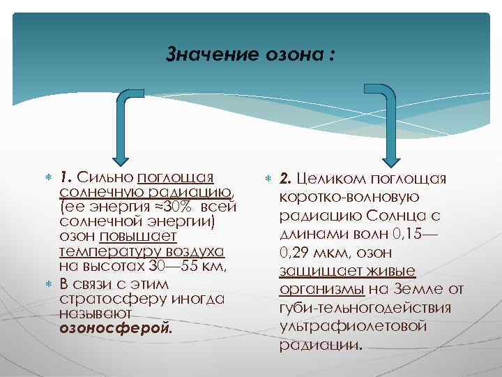 Что означает озон. Значение озона. Биологическое значение озона кратко. Значение озона в природе. Значение озона для человека.