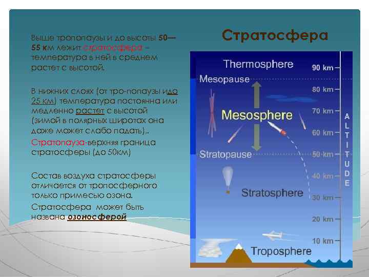 Выше тропопаузы и до высоты 50— 55 км лежит стратосфера – температура в ней