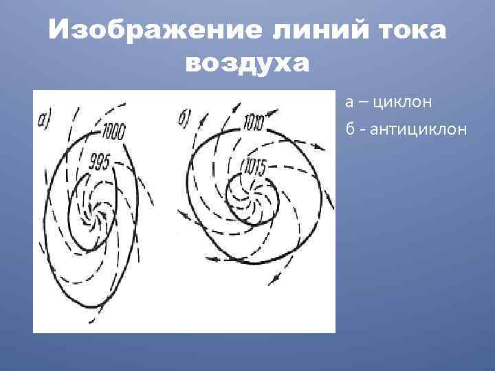 Токи воздуха циклона и антициклона. Токи воздуха циклона. Токи воздуха в антициклоне. Термобарическое поле земли. Токи воздуха циклон b антициклон.