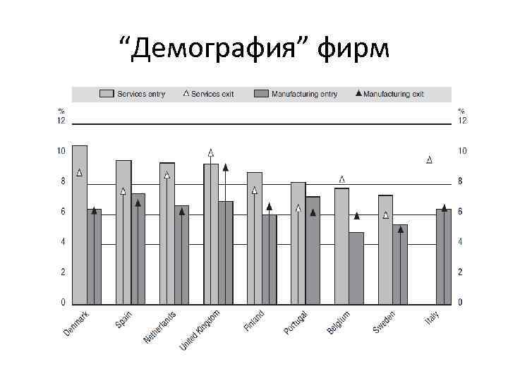 “Демография” фирм 
