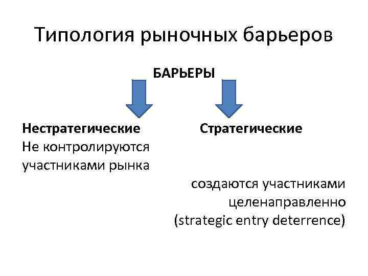 Высокие барьеры входа на рынок. Стратегические и нестратегические барьеры. Барьеры входа на рынок. Стратегические и нестратегические барьеры входа. Входные барьеры на рынок.