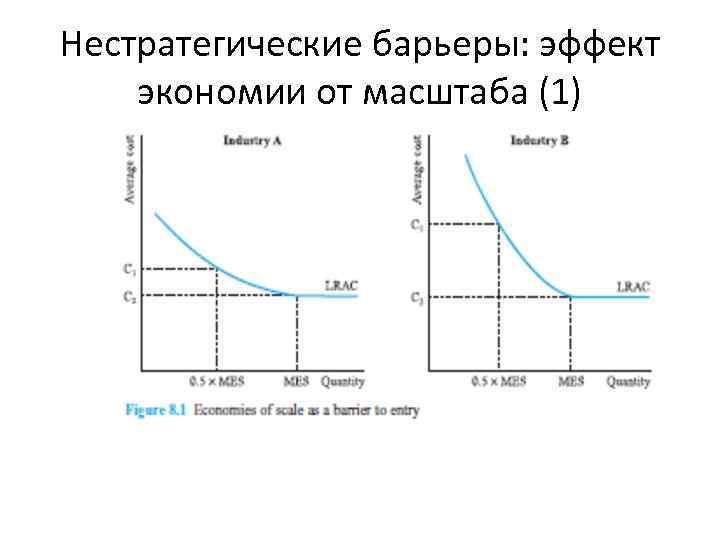 Нестратегические барьеры: эффект экономии от масштаба (1) 