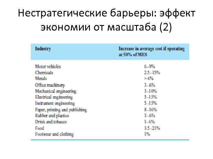 Нестратегические барьеры: эффект экономии от масштаба (2) 