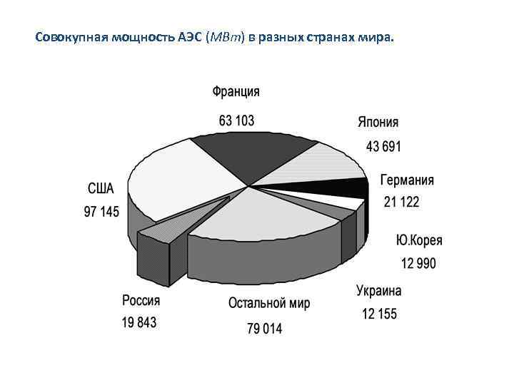 Мощность атомной