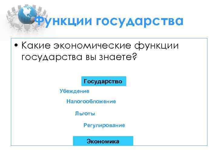 Функции государства • Какие экономические функции государства вы знаете? Государство Убеждение Налогообложение Льготы Регулирование