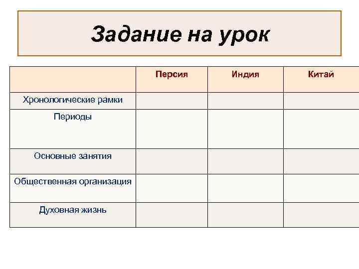 Задание на урок Персия Хронологические рамки Периоды Основные занятия Общественная организация Духовная жизнь Индия