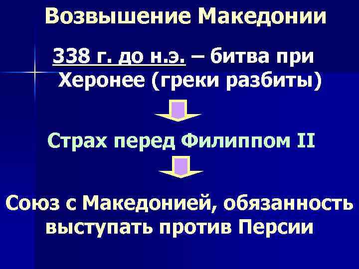 Возвышение Македонии 338 г. до н. э. – битва при Херонее (греки разбиты) Страх