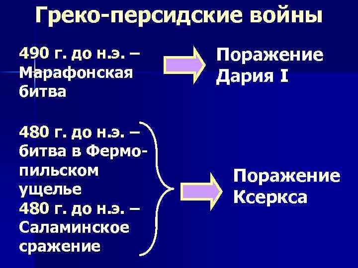 Греко-персидские войны 490 г. до н. э. – Марафонская битва 480 г. до н.