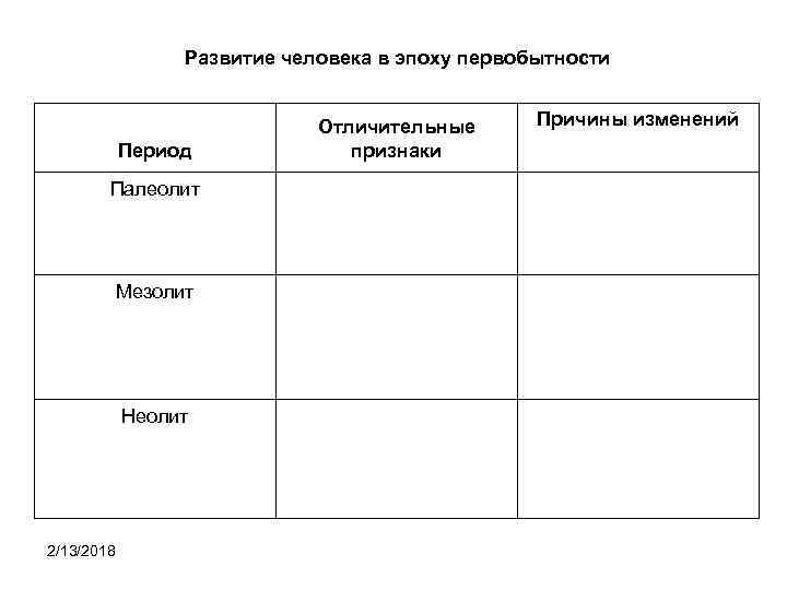 Развитие человека в эпоху первобытности Период Палеолит Мезолит Неолит 2/13/2018 Отличительные признаки Причины изменений