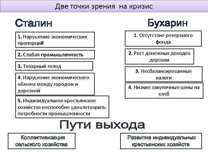 Две точки зрения на кризис 1. Нарушение экономических пропорций 2. Слабая промышленность 3. Товарный