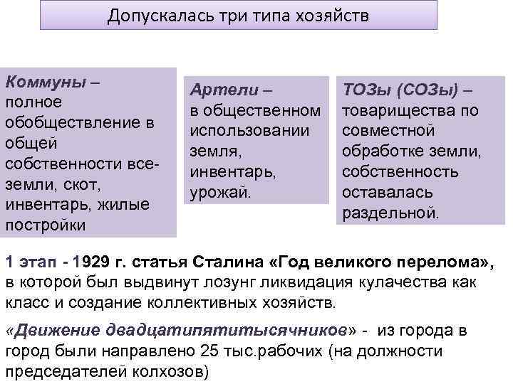 Допускалась три типа хозяйств Коммуны – полное обобществление в общей собственности всеземли, скот, инвентарь,