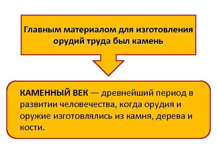 Главным материалом для изготовления орудий труда был камень КАМЕННЫЙ ВЕК — древнейший период в