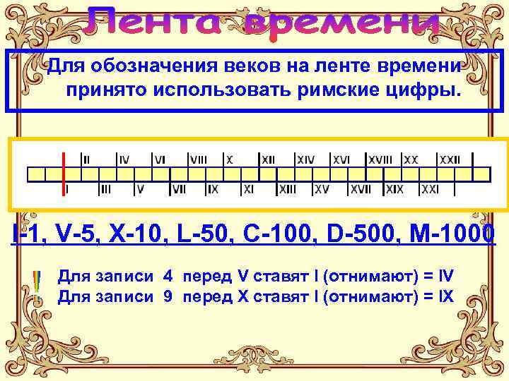 Для обозначения веков на ленте времени принято использовать римские цифры. I-1, V-5, X-10, L-50,
