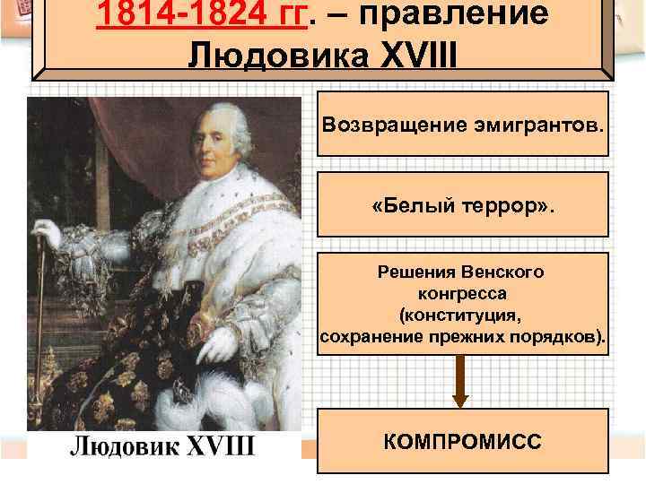 1814 -1824 гг. – правление Людовика XVIII Возвращение эмигрантов. «Белый террор» . Решения Венского