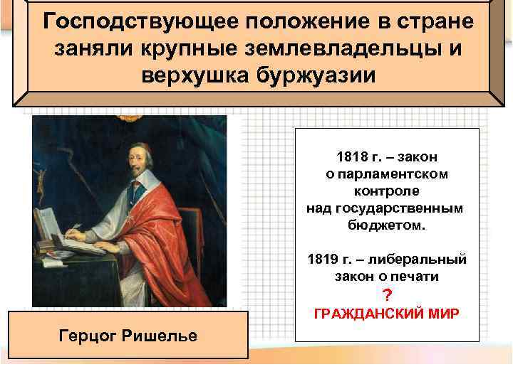 Господствующее положение в стране заняли крупные землевладельцы и верхушка буржуазии 1818 г. – закон