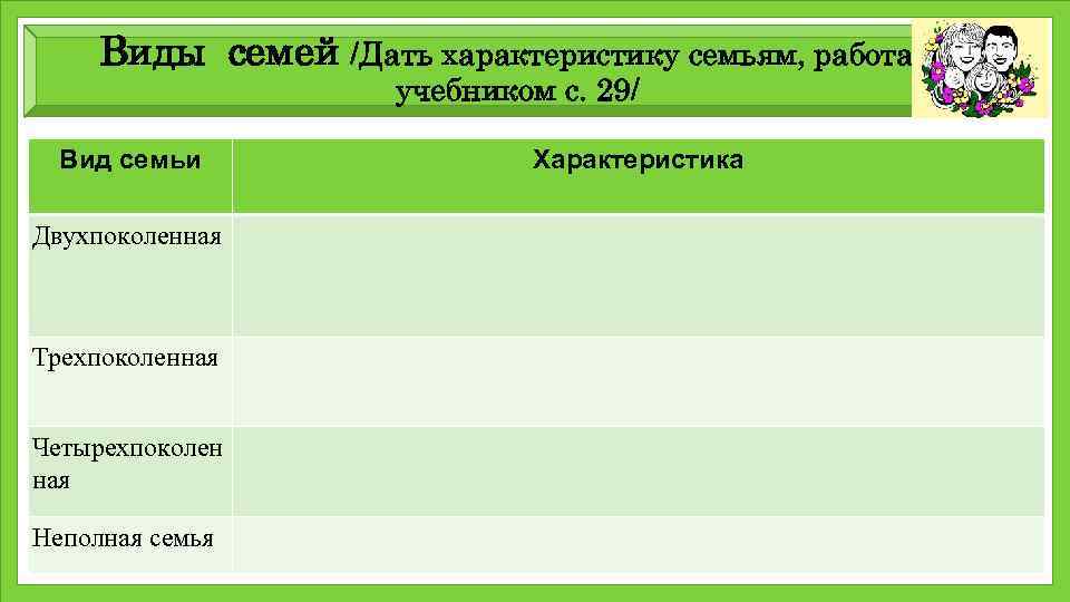 Виды семей /Дать характеристику семьям, работа с учебником с. 29/ Вид семьи Двухпоколенная Трехпоколенная