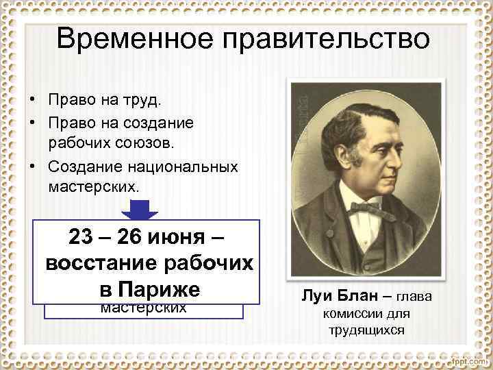 Временное правительство • Право на труд. • Право на создание рабочих союзов. • Создание