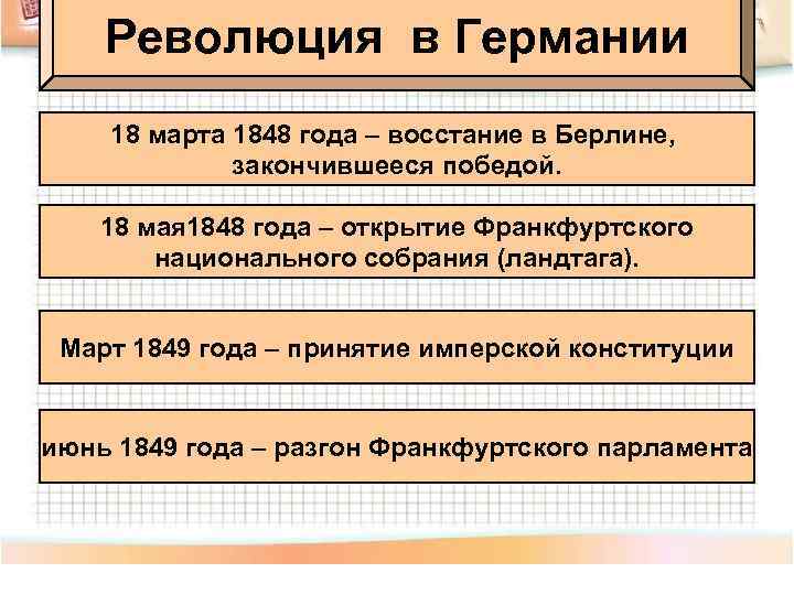 Революция в Германии 18 марта 1848 года – восстание в Берлине, закончившееся победой. 18