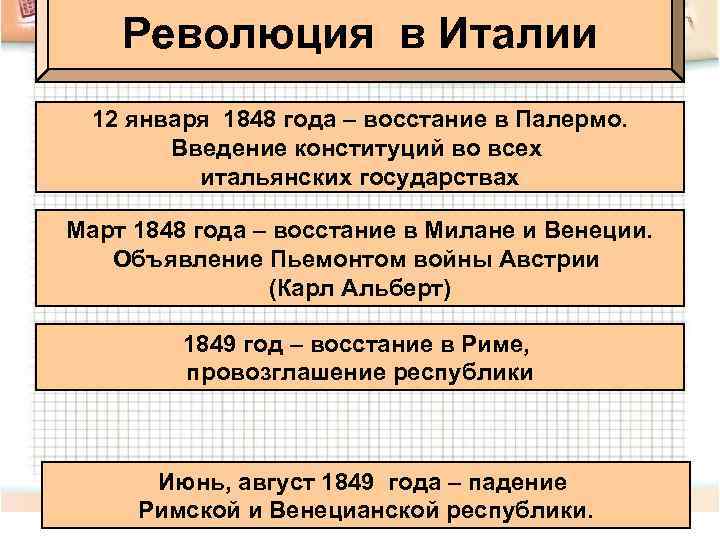 Революция в Италии 12 января 1848 года – восстание в Палермо. Введение конституций во