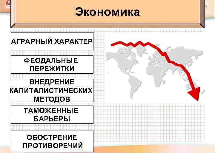 Экономика АГРАРНЫЙ ХАРАКТЕР ФЕОДАЛЬНЫЕ ПЕРЕЖИТКИ ВНЕДРЕНИЕ КАПИТАЛИСТИЧЕСКИХ МЕТОДОВ ТАМОЖЕННЫЕ БАРЬЕРЫ ОБОСТРЕНИЕ ПРОТИВОРЕЧИЙ 